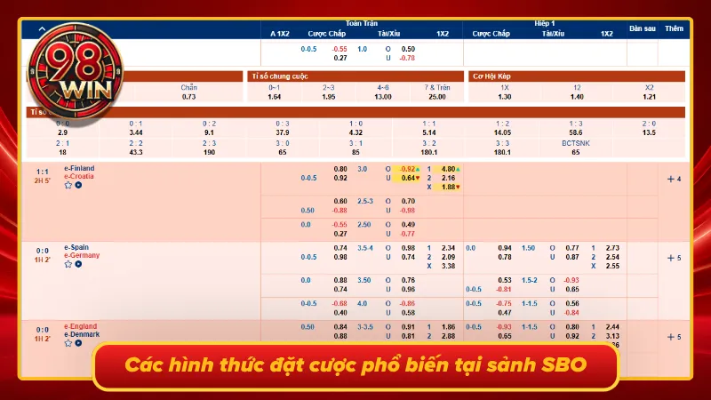 SBO Thể Thao 98Win Sảnh Cá Độ Thể Thao Uy Tín Đẳng Cấp - KECIMO.IM