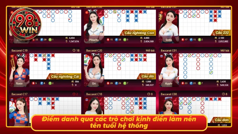 SE Casino 98Win Mang Đến Siêu Phẩm Đẳng Cấp Quốc Tế - KECIMO.IM