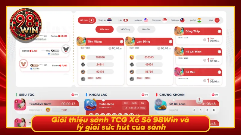TCG Xổ Số 98Win: Sảnh Lô Đề Công Nghệ Mới Chất Lượng Cao - KECIMO.IM