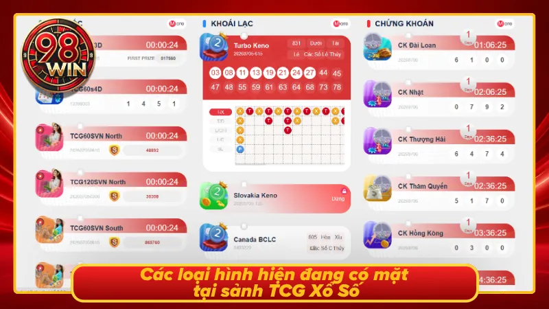 TCG Xổ Số 98Win: Sảnh Lô Đề Công Nghệ Mới Chất Lượng Cao - KECIMO.IM